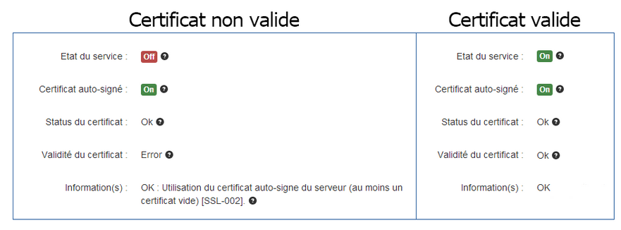 Certificats SSL   LWS