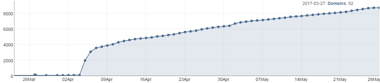 stat-fun