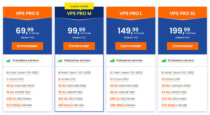 plans serveurs vps pro Serveur dédié et VPS
