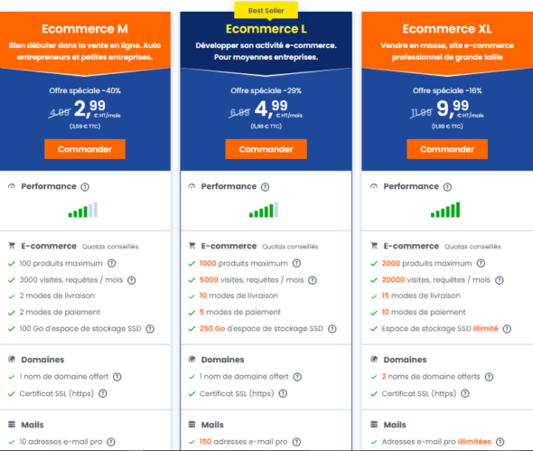 hebergement e commerce france 2024 2 Hébergement web