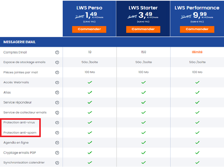 Mail de phishing : LWS propose une protection anti-spam et antivirus