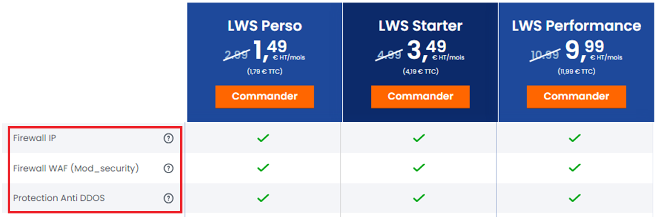 Attaques DDoS : les protections proposées par LWS
