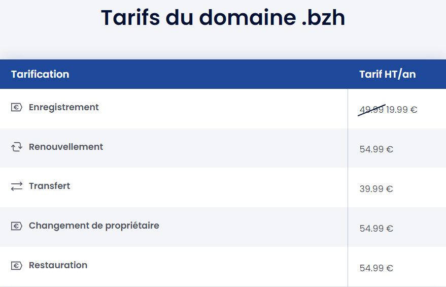 Extension .bzh : tarif chez LWS