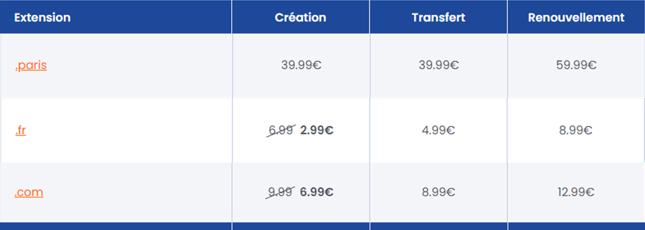 Extension .paris : comparaison de prix .paris, .com et .fr chez LWS