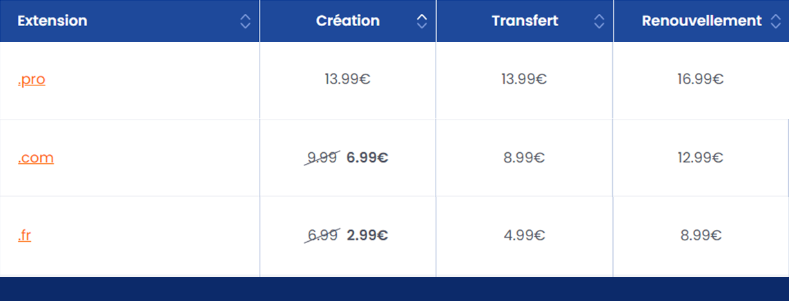 Comparaison prix .com, .fr et .pro Comparaison de prix des extensions .com, .fr et .pro chez LWS