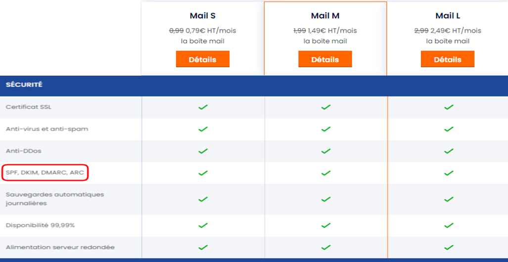 Authentification email : les protocoles SPF, DKIM, DMARC et ARC sur les offres d'adresse mail pro LWS