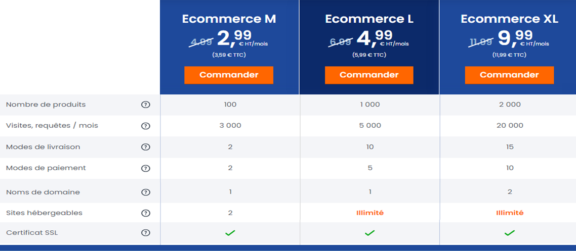 Hébergement Prestashop et WooCommerce LWS pour créer un site dropshipping