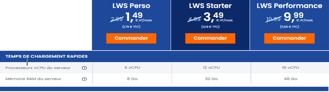 Temps de chargement rapide SEO Optimiser le SEO : un temps de chargement rapide avec l'hébergement web LWS