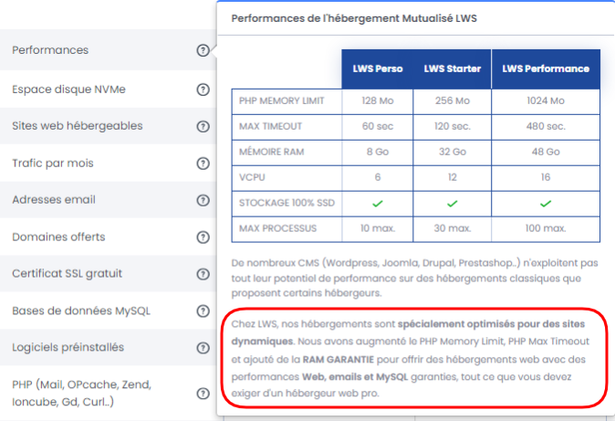 Meilleur hébergeur web : les performances de l'hébergement mutualisé LWS