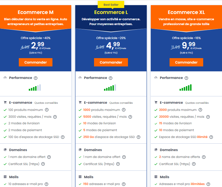 Hébergement e commerce LWS