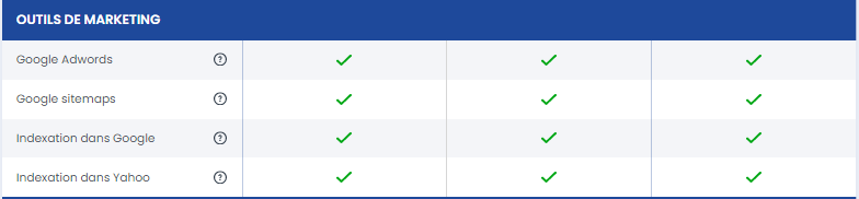 Les outils de marketing inclus avec l'hébergement web LWS