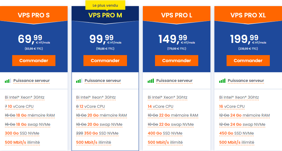 Serveurs dédiés LWS Serveurs dédiés LWS