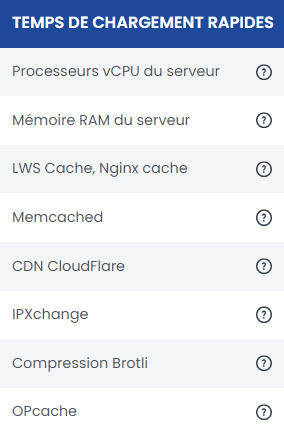 TTFB : un temps de chargement rapide avec l'hébergement web LWS