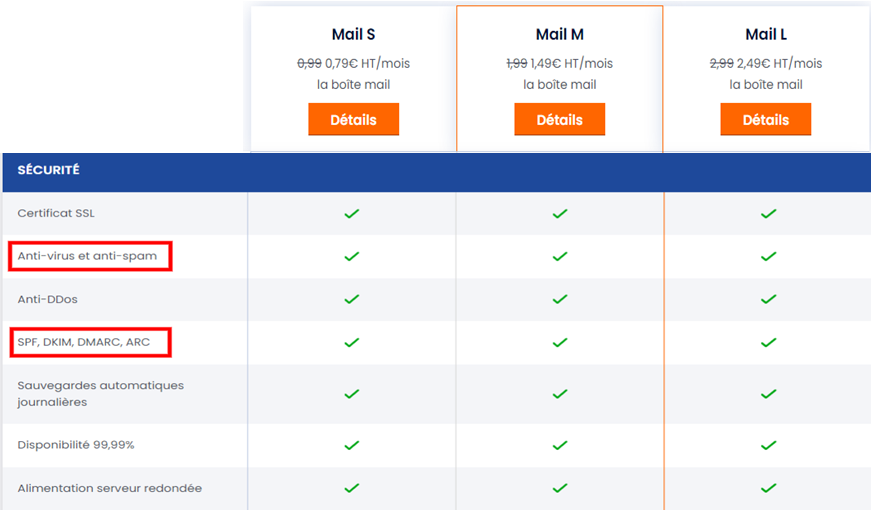 Adresse mail pro LWS avec anti virus, anti spam avec SPF, DKIM, DMARC et ARC