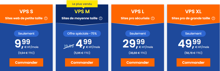 Le prix de nos VPS WordPress