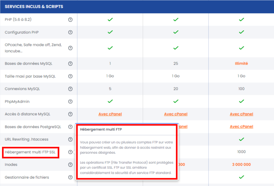 Hébergement web LWS : un hébergement multi FTP SSL