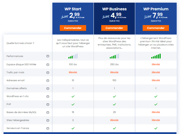 Hébergement WordPress LWS Hébergement WordPress LWS