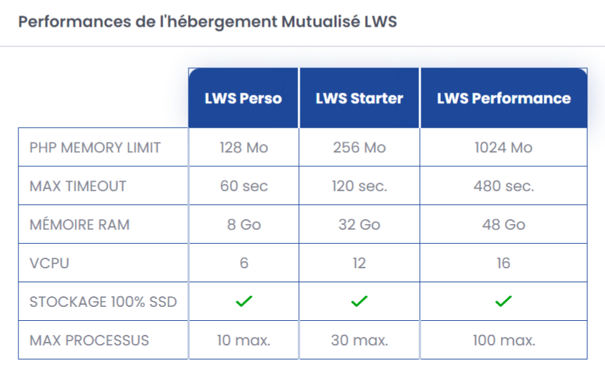 Mise à jour d’un site internet améliorez la performance en optant pour l’hébergement web LWS Mise à jour d’un site internet : améliorez la performance en optant pour l’hébergement web LWS