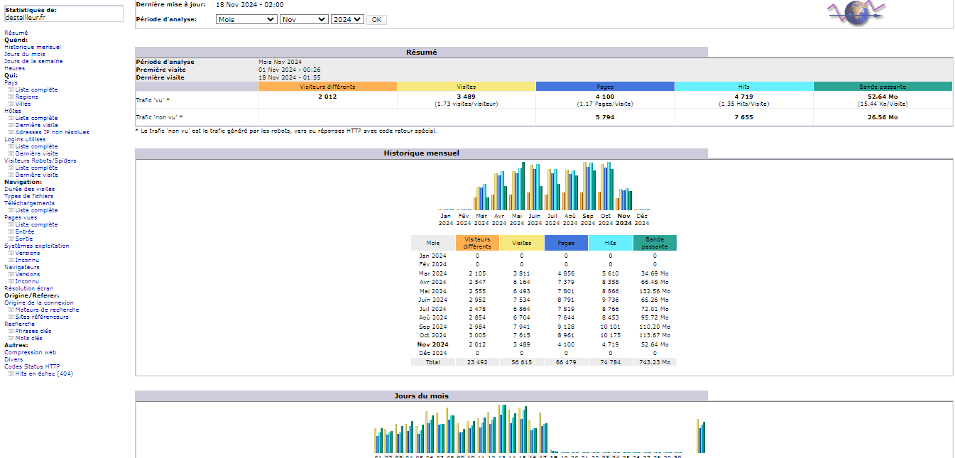 Obtenez des statistiques complets avec Awstats