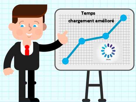 Temps de chargement ameliore Hébergement web