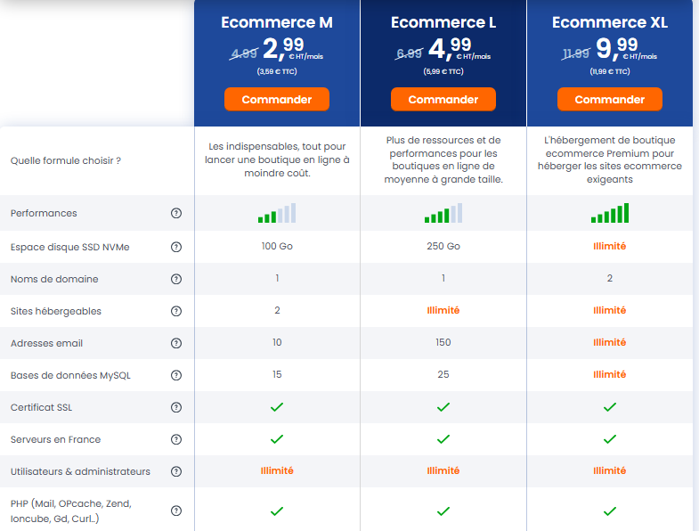 Un hébergement WooCommerce puissant et adapté à votre activité