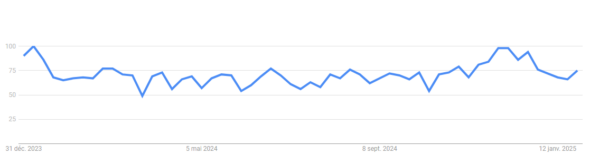 Gadgets pour téléphone : les chargeurs sans fil font partie des produits tendance à vendre en France en 2025