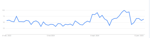 Le tapis de yoga est un produit tendance à prendre en compte pour vos projets de vente en ligne en 2025