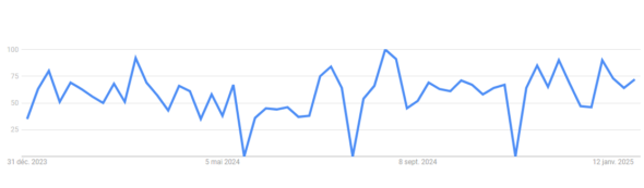 Les chaises des bureau : des incontournables à vendre en 2025