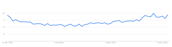 Huiles essentielles : des produits tendances à vendre en 2025
