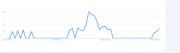 Les lunettes de natation : des articles de sport tendance à vendre en 2025
