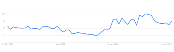 Tendance mode à vendre : les vestes en font aussi partie pour 2025