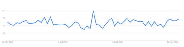 Les compléments alimentaires, des produits tendance en 2025