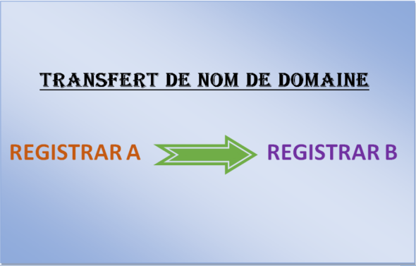Transfert de nom de domaine : passer d'un registrar A vers un registrar B