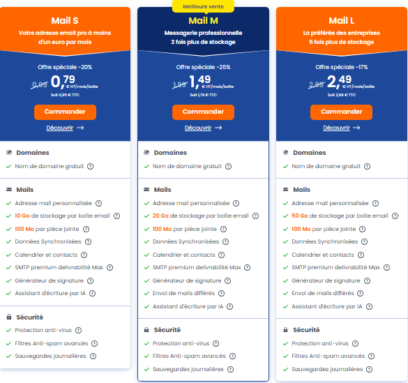 Service mail pro avec un excellent rapport qualité prix chez LWS