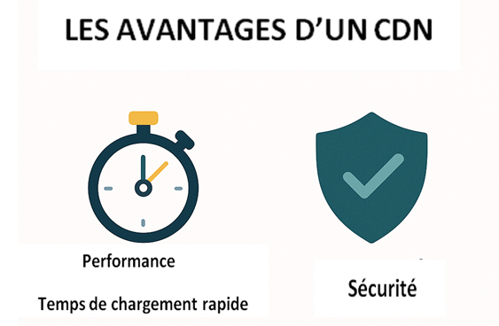 Les avantages d'un Content delivery Network