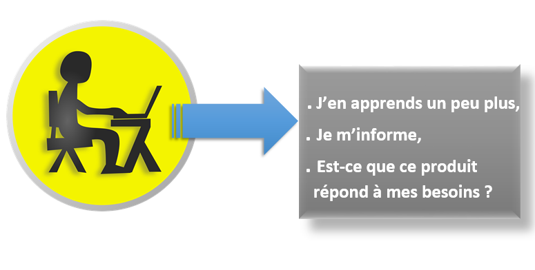 Funnel de vente - La découverte