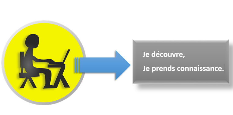 Funnel de vente - La prise de connaissance