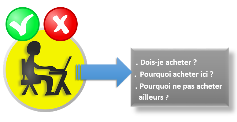 Funnel de vente - La prise de décision
