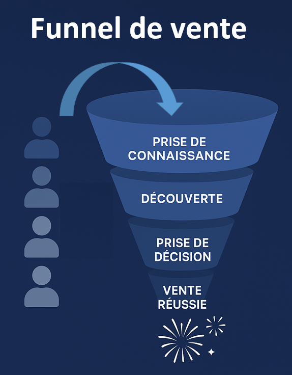 Funnel de vente