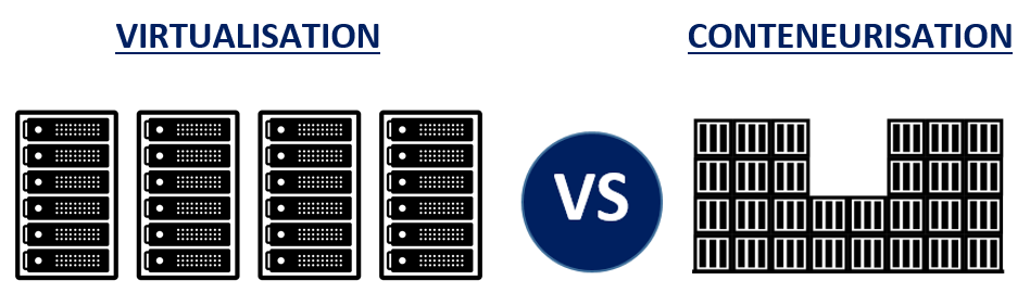 LXC vs KVM - Virtualisation vs Conteneurisation