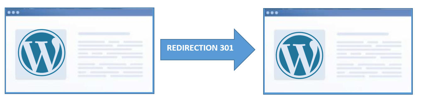 Migration de site WordPress vers un nouveau domaine la redirection 301