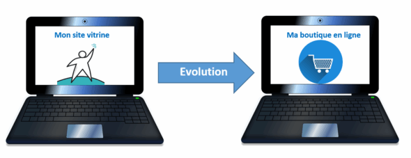 Quel hébergement web choisir - Le site va-t-il évoluer