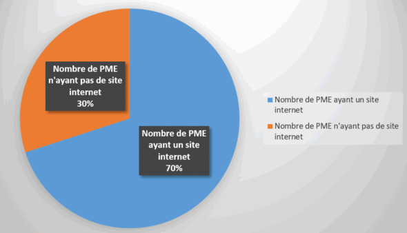 Statistiques site internet pour les petites entreprises