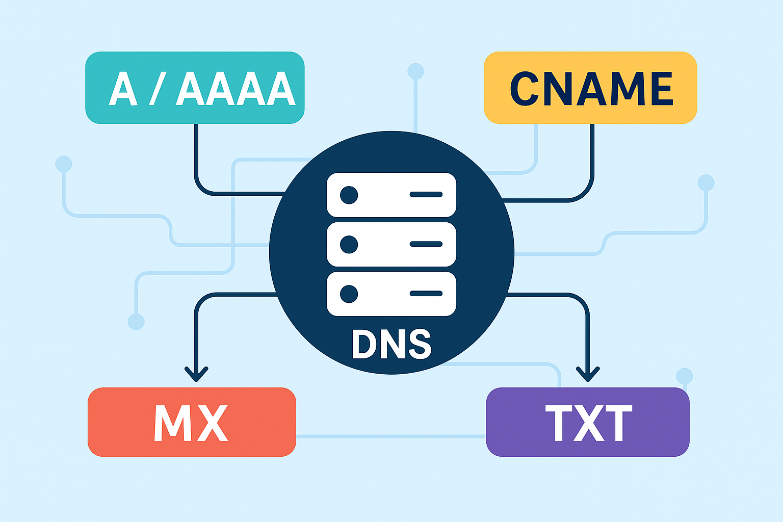 Enregistrement DNS – les principaux types