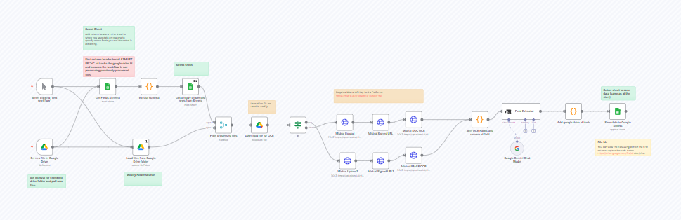 Extraire les données de facturation de Google Drive vers Sheets avec Mistral OCR et Gemini