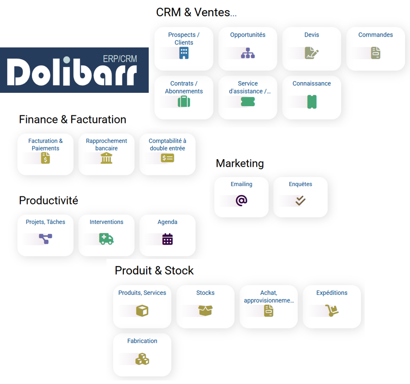Les fonctionnalités de Dolibarr