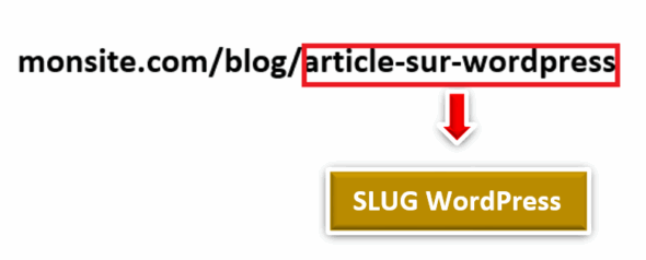Slug WordPress - exemple