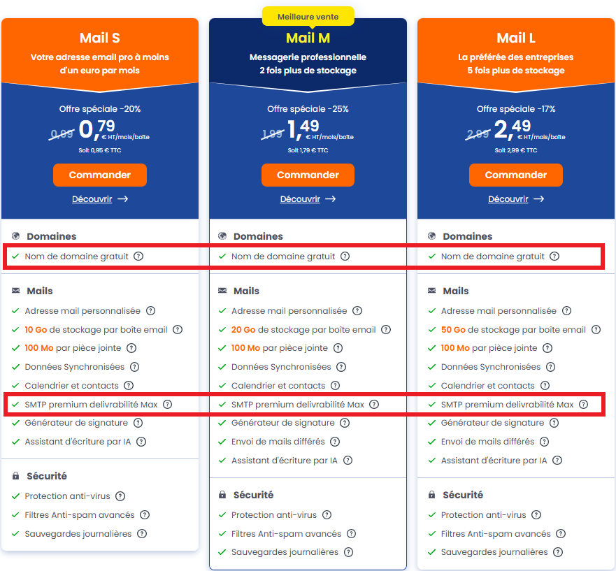 Stratégie emailing - optez pour une adresse mail professionnelle chez LWS et assurez une délivrabilité maximale avec notre option SMTP Premium