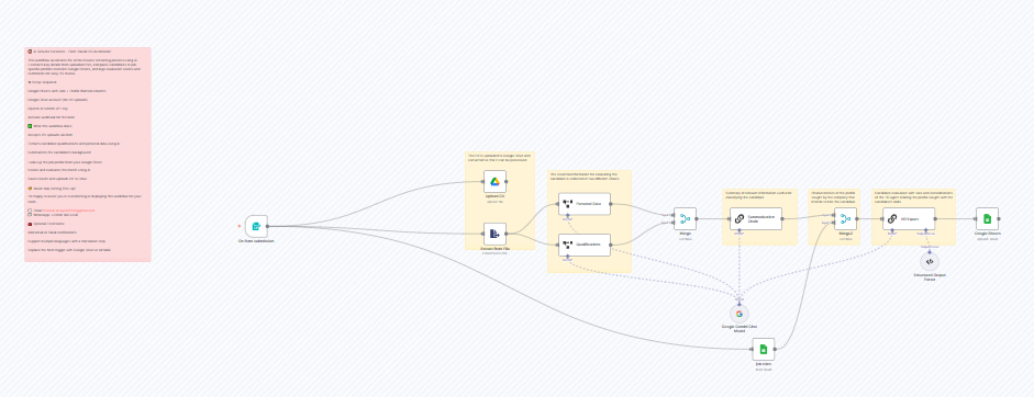 Système de présélection et d’évaluation des CV – l’un des meilleurs templates n8n pour les équipes RH