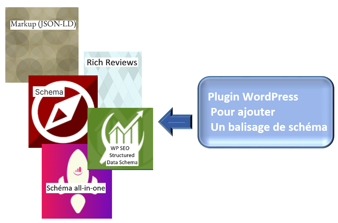 Ajouter un balisage de schéma à WordPress avec un plugin